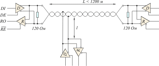 Применение терминальных резисторов для согласования линии передачи.