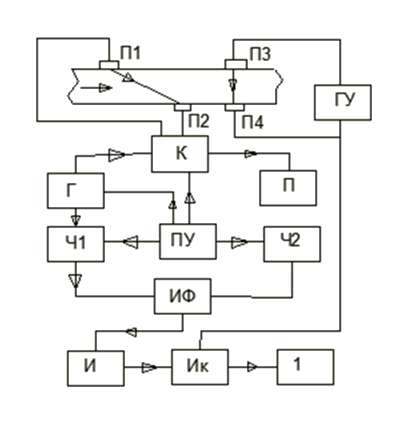 Схема фазового одноканального расходомера с коррекцией на скорость звука