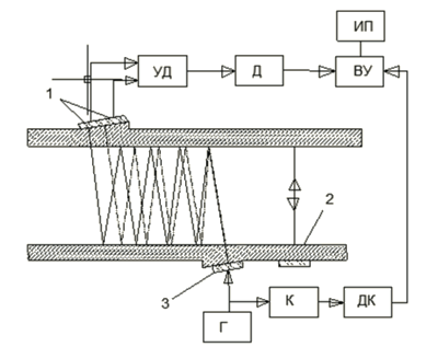 Схема расходомера с многократным отражением