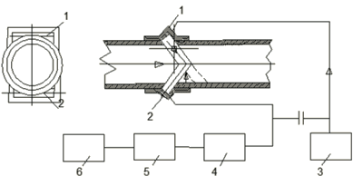 Схема доплеровского расходомера в труде малого диаметра