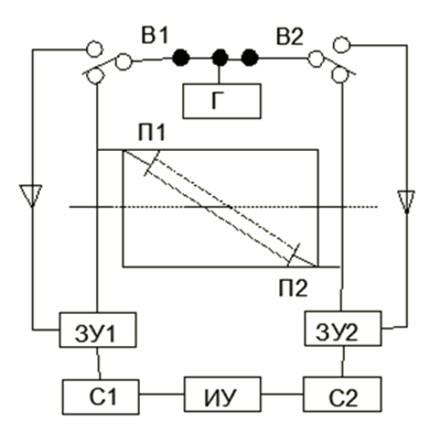 Схема одноканального времяимпульсного расходомера