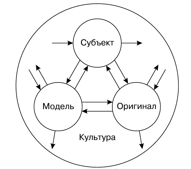 Схема метасистемы.