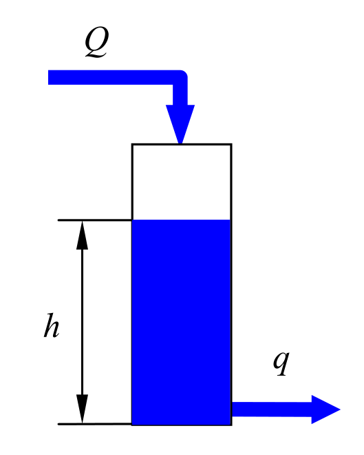 Схема бака с водой и насосом, который подкачивает воду в бак.