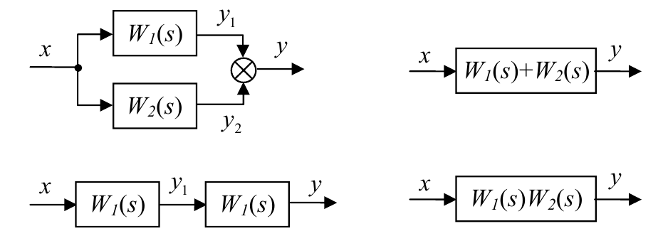Параллельное и последовательное соединение передаточных функций.