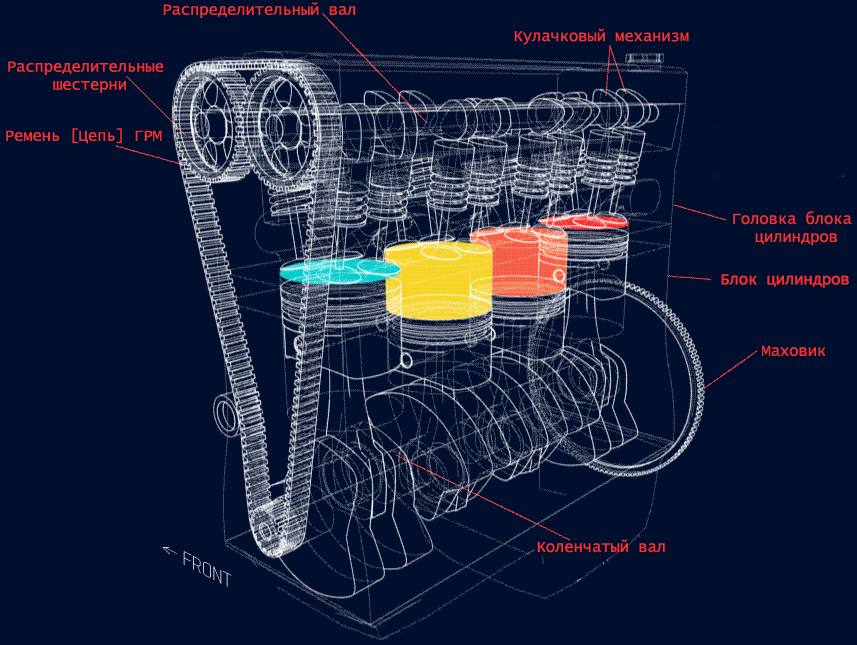 Упрощенная схема работы четырехцилиндрового двигателя.
