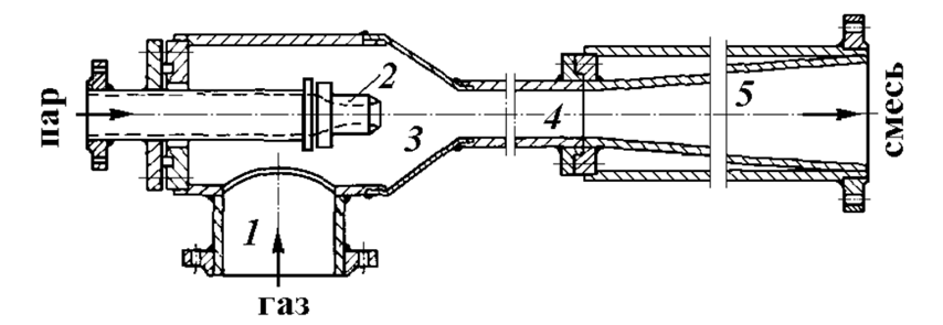 Схема пароструйного компрессора.