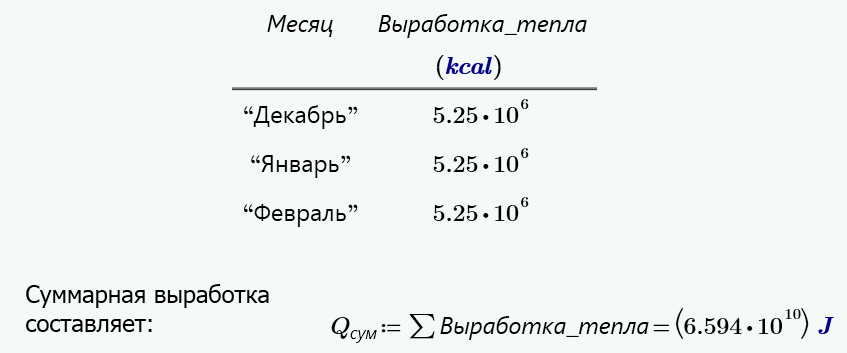 Пример использования оператора суммирования.