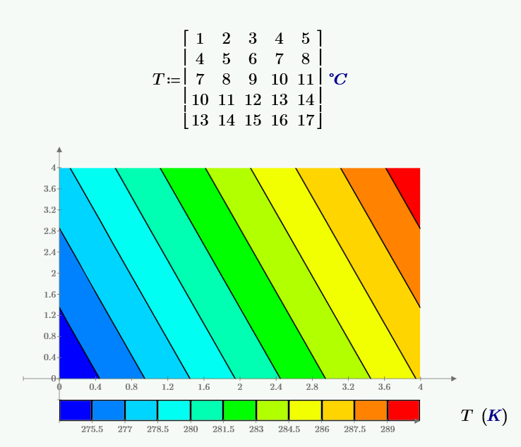 Пример построения температурного поля на контурном графике.