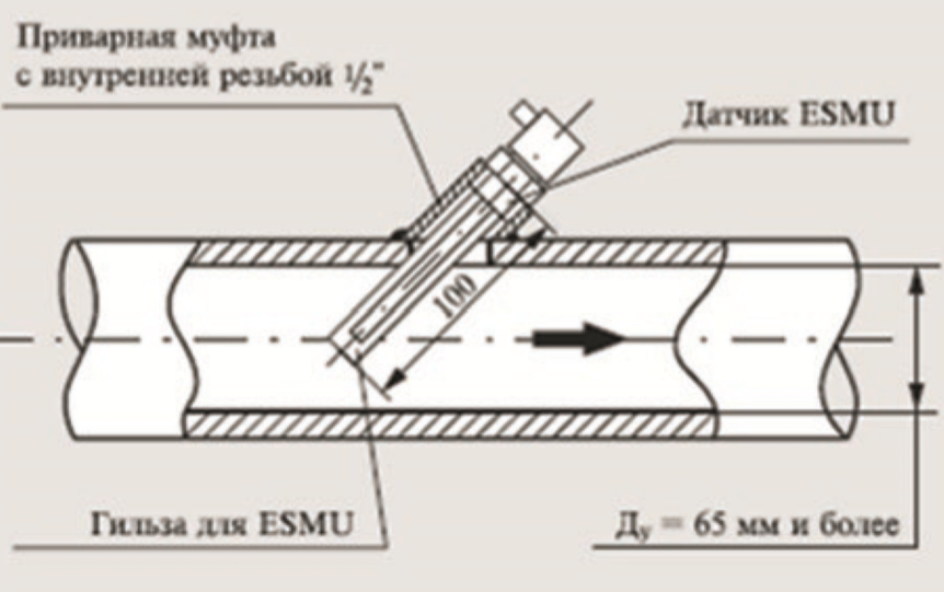 Установка погружного датчика температуры ESMU.