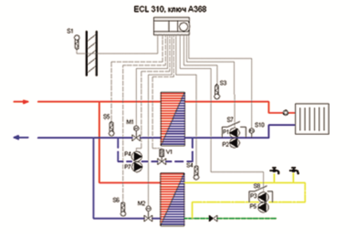 Принципиальная схема автоматизации теплового пункта: система отопления с управлением подпиткой и ГВС.
